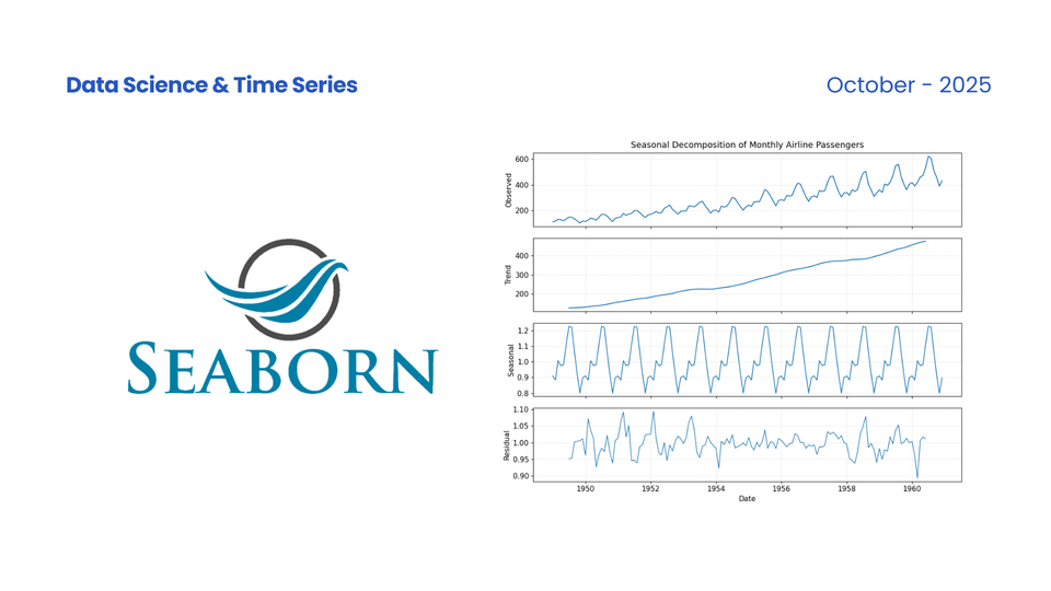 Time Series Decomposition in Python Using Seaborn’s Flights Dataset